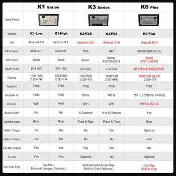 Ownice Autoradio, automobiļu Radio 2 Din priekš Honda CRV CR-V 4 RM RE 2011. -. gadam Android 10.0 Multivides 4G LTE 6G Ram 128G Rom